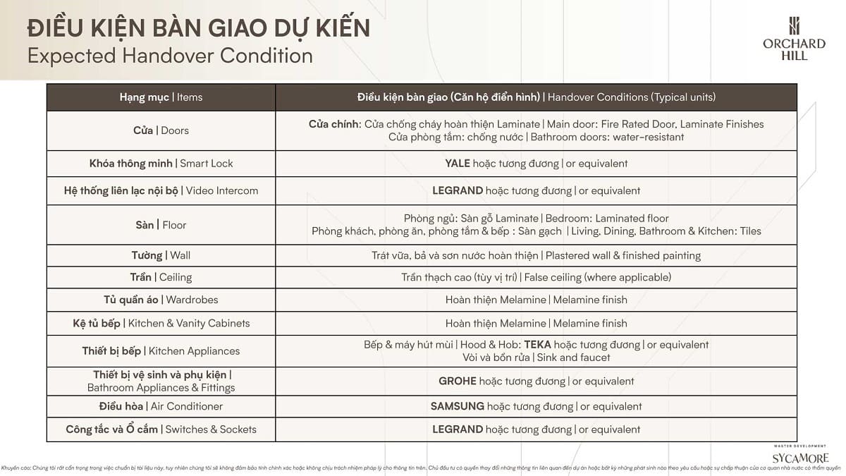 Phân khu Orchard Hill - Dự án Sycamore Bình Dương